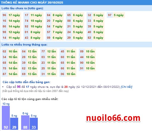 thong ke ket qua mb ngay 20 10 2025